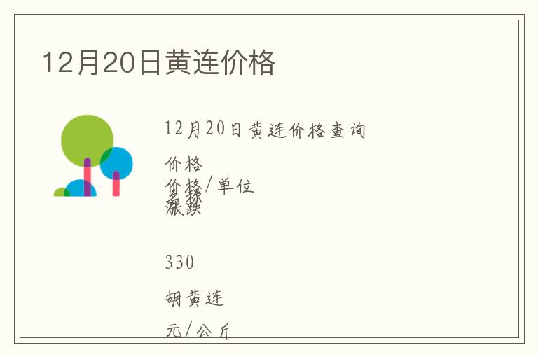 12月20日黃連價格