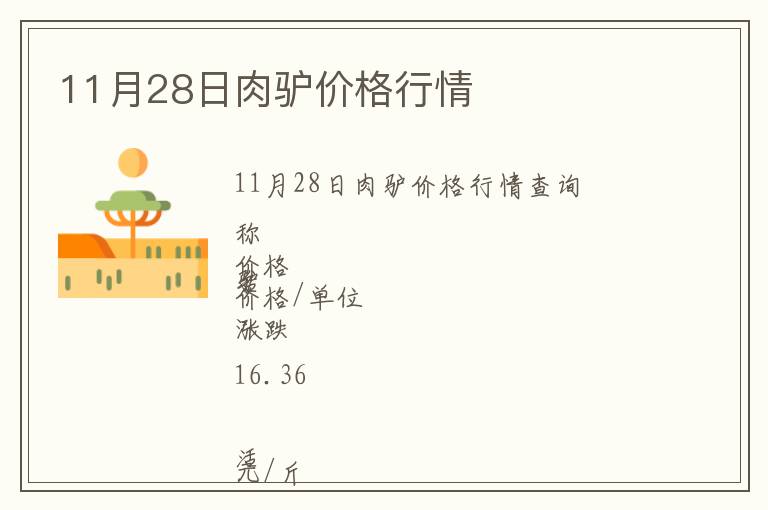 11月28日肉驢價格行情