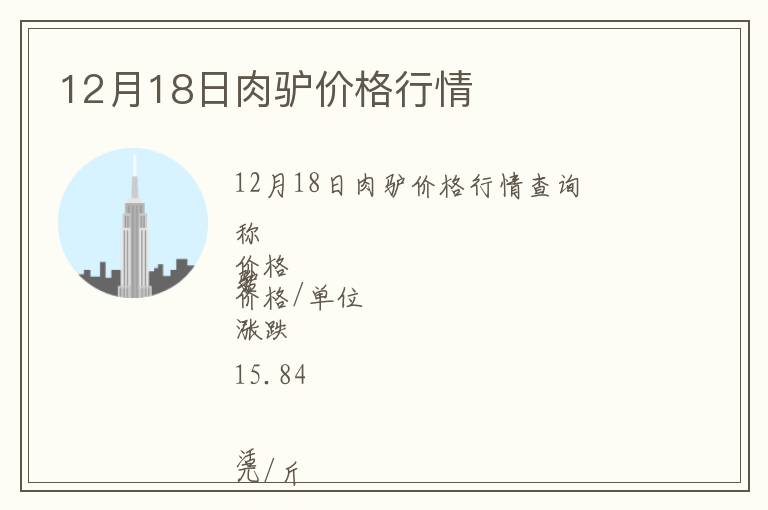 12月18日肉驢價格行情