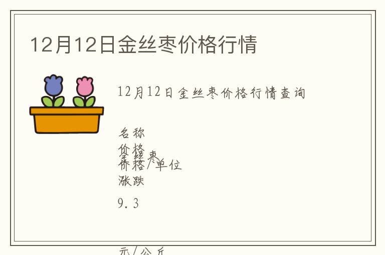 12月12日金絲棗價格行情