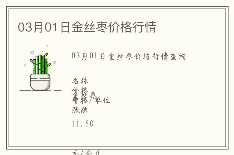 03月01日金絲棗價格行情