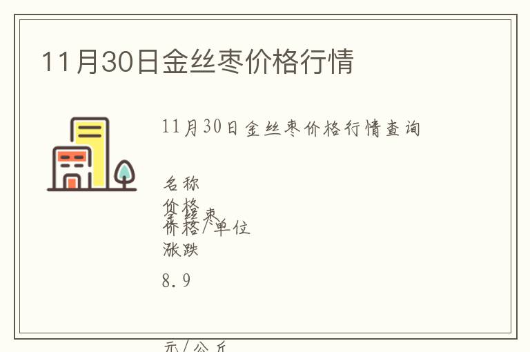 11月30日金絲棗價格行情