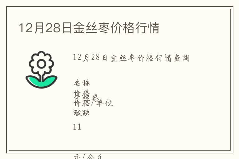 12月28日金絲棗價格行情