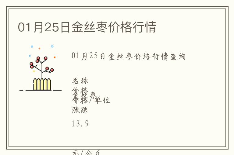 01月25日金絲棗價格行情