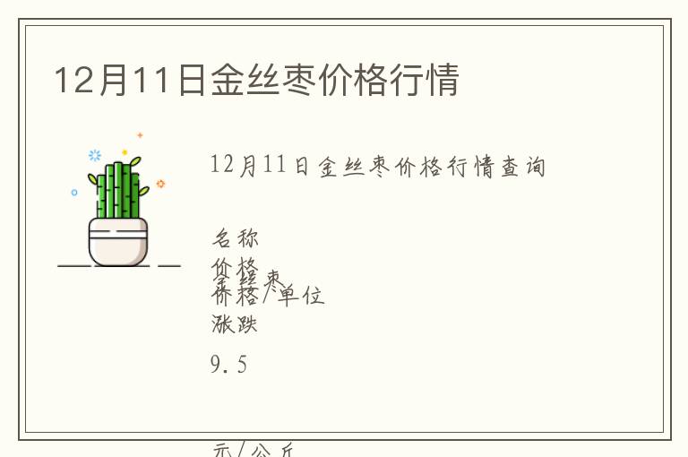 12月11日金絲棗價(jià)格行情