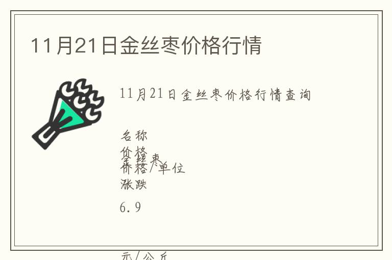 11月21日金絲棗價格行情
