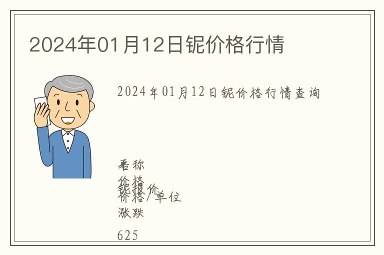 2024年01月12日鈮價格行情