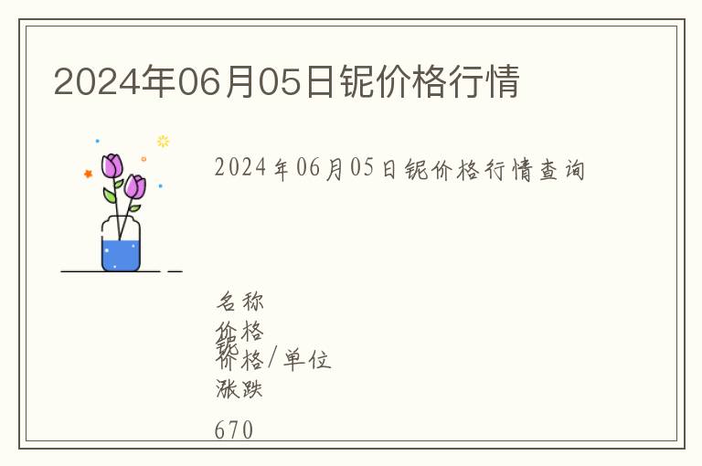 2024年06月05日鈮價格行情