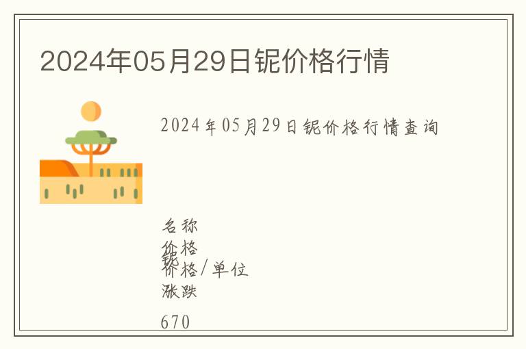 2024年05月29日鈮價格行情