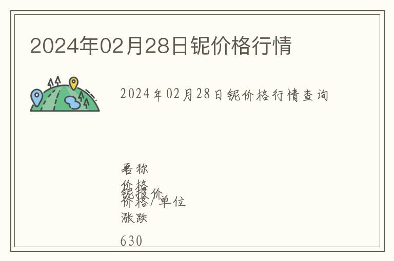 2024年02月28日鈮價格行情