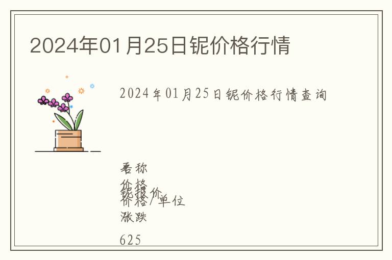 2024年01月25日鈮價格行情