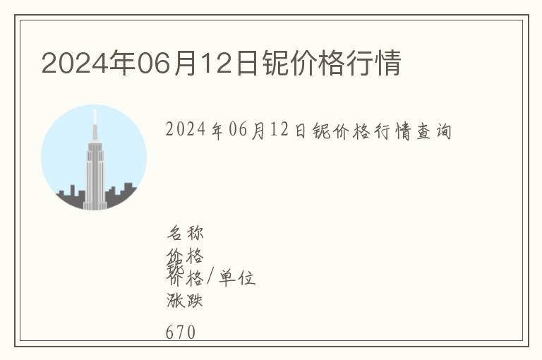 2024年06月12日鈮價格行情