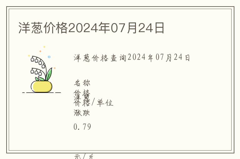 洋蔥價(jià)格2024年07月24日