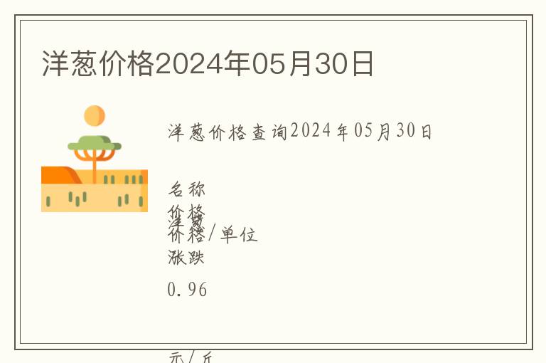 洋蔥價(jià)格2024年05月30日