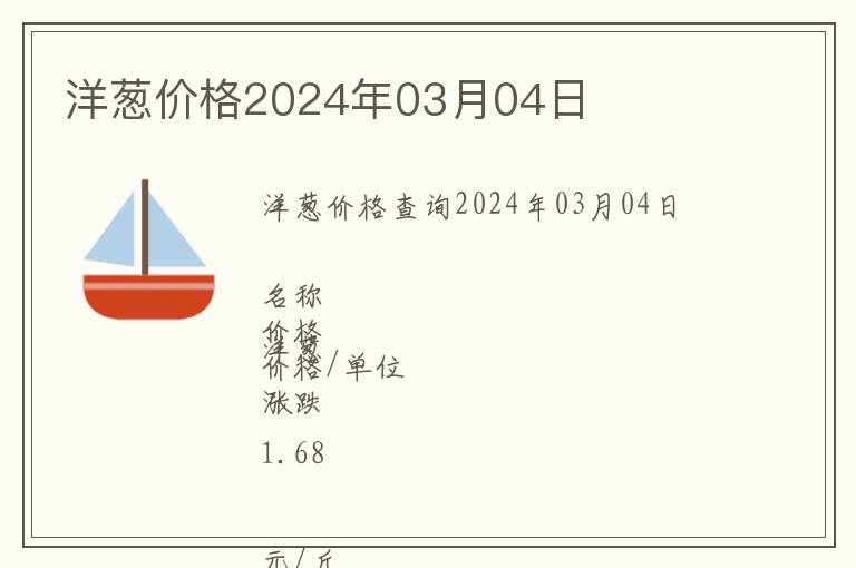 洋蔥價格2024年03月04日