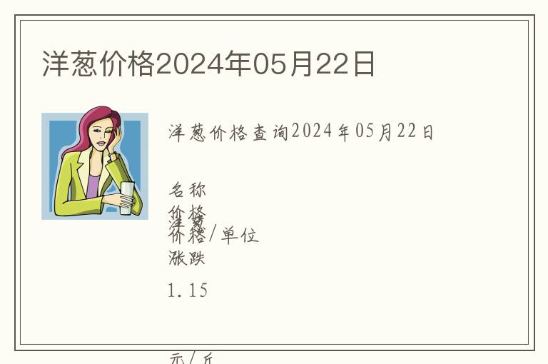 洋蔥價格2024年05月22日
