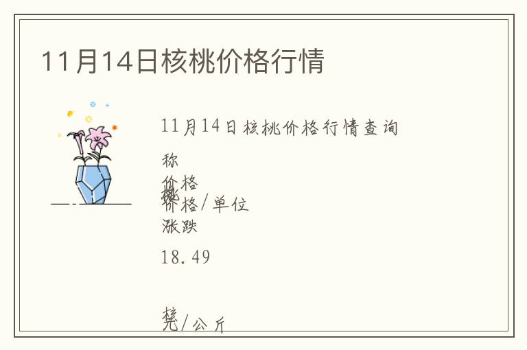 11月14日核桃價格行情
