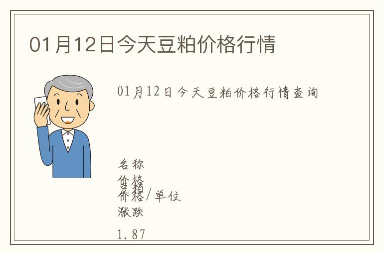 01月12日今天豆粕價格行情