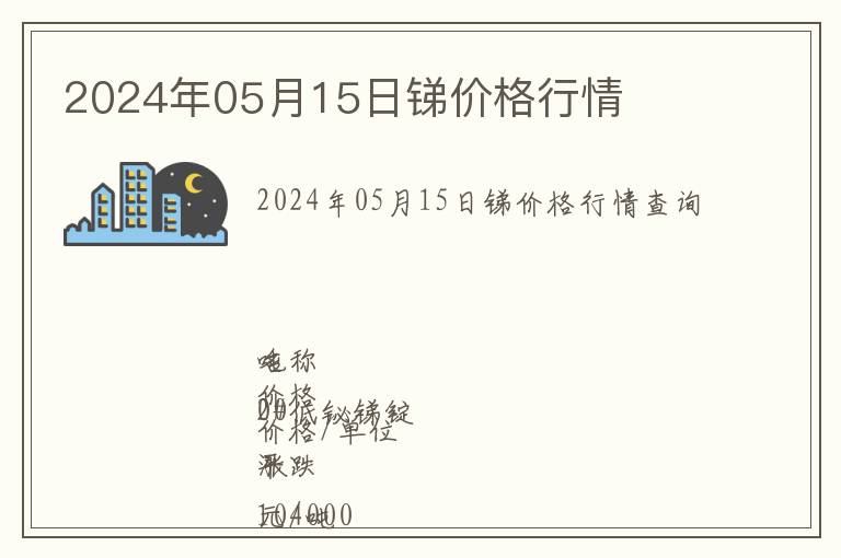 2024年05月15日銻價(jià)格行情