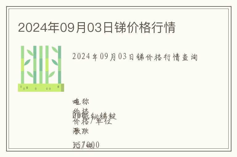 2024年09月03日銻價格行情