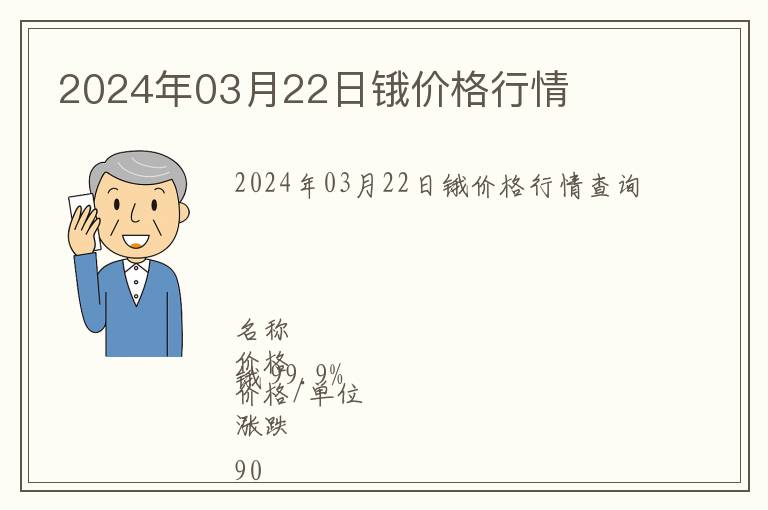 2024年03月22日鋨價格行情