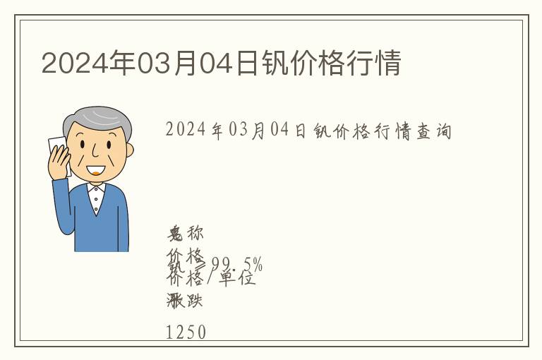 2024年03月04日釩價格行情