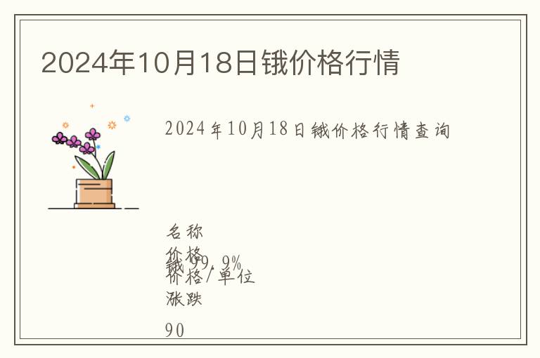 2024年10月18日鋨價格行情
