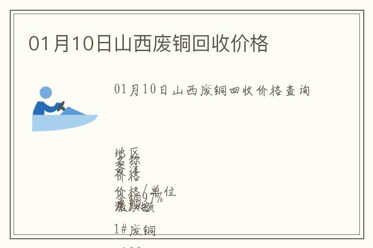 01月10日山西廢銅回收價格
