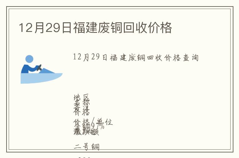12月29日福建廢銅回收價格