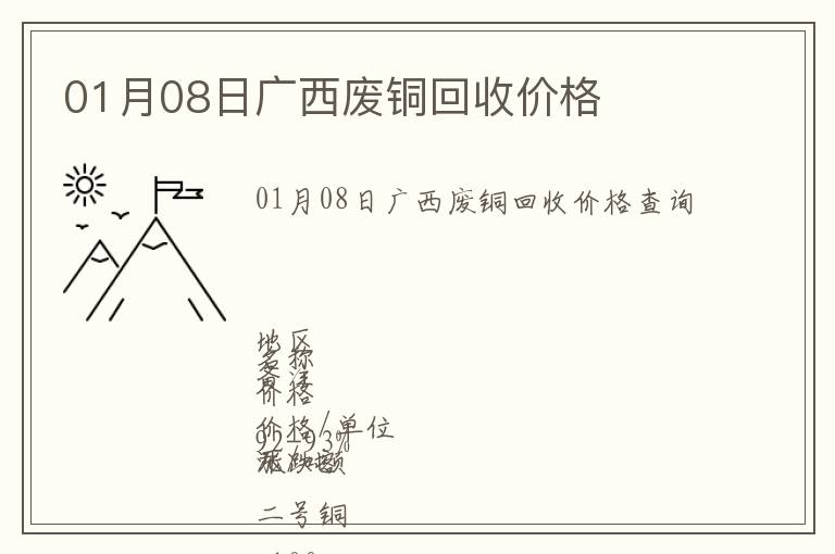 01月08日廣西廢銅回收價(jià)格