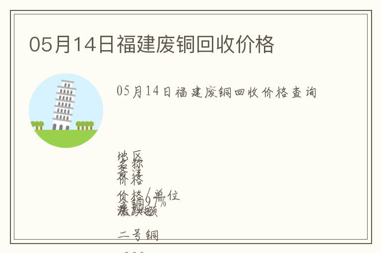 05月14日福建廢銅回收價格