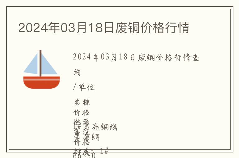2024年03月18日廢銅價格行情