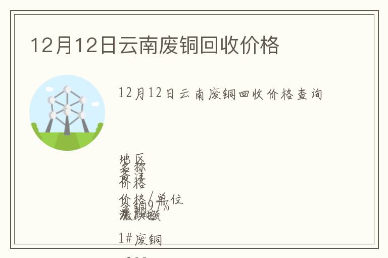 12月12日云南廢銅回收價格