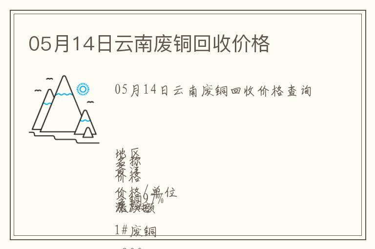 05月14日云南廢銅回收價(jià)格