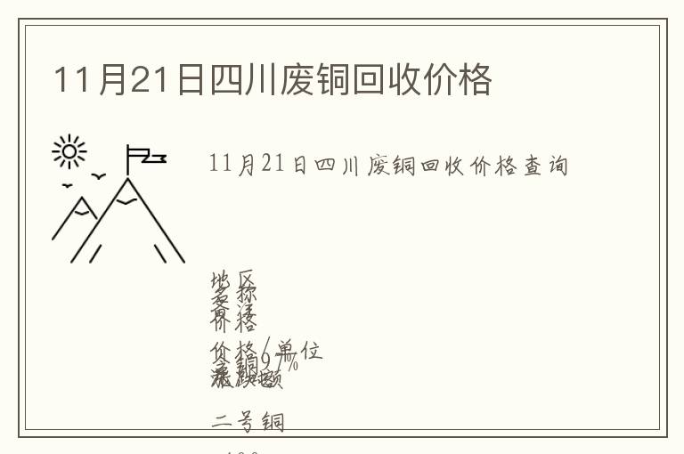 11月21日四川廢銅回收價格