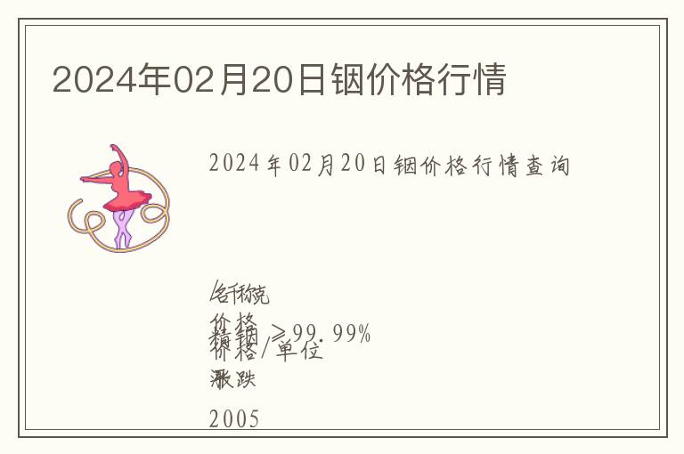 2024年02月20日銦價格行情