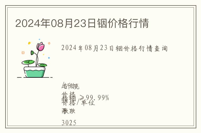 2024年08月23日銦價格行情