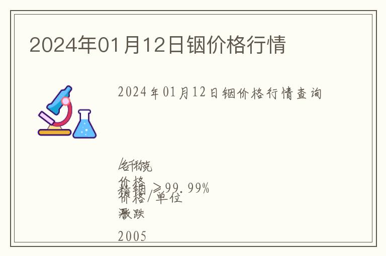 2024年01月12日銦價格行情