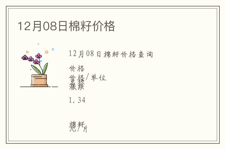 12月08日棉籽價格