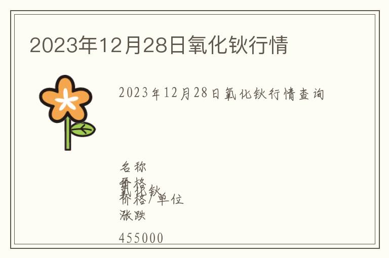 2023年12月28日氧化鈥行情