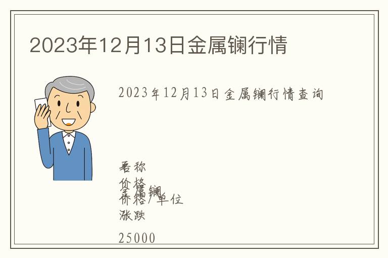 2023年12月13日金屬鑭行情