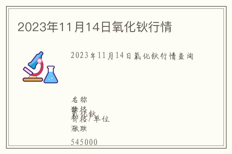 2023年11月14日氧化鈥行情