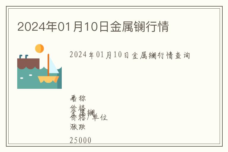 2024年01月10日金屬鑭行情