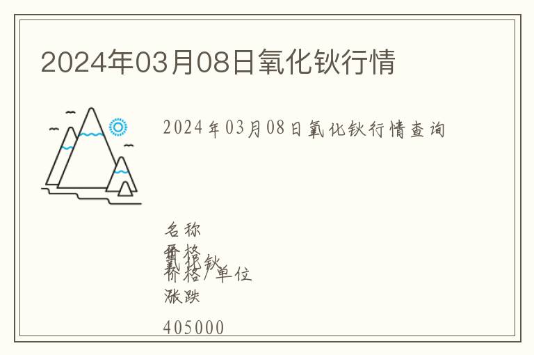 2024年03月08日氧化鈥行情