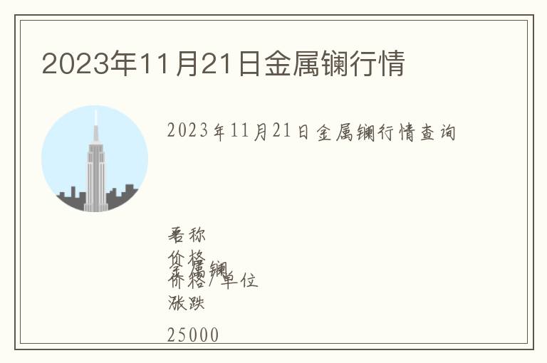 2023年11月21日金屬鑭行情