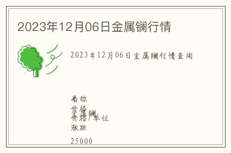 2023年12月06日金屬鑭行情