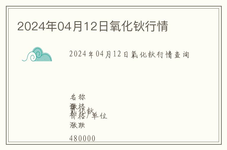 2024年04月12日氧化鈥行情