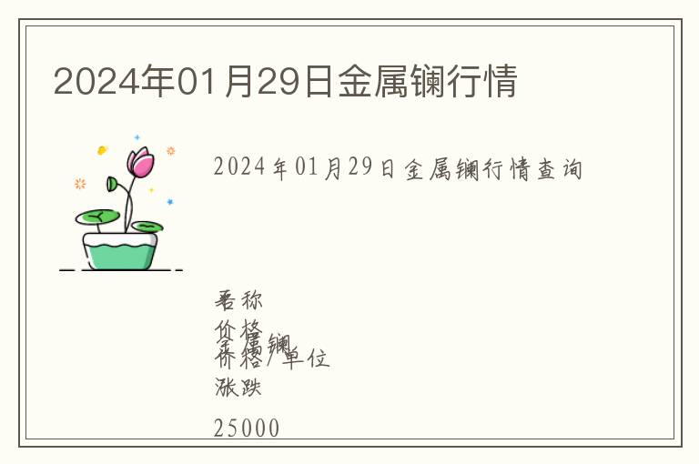 2024年01月29日金屬鑭行情
