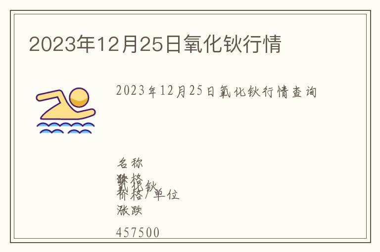 2023年12月25日氧化鈥行情