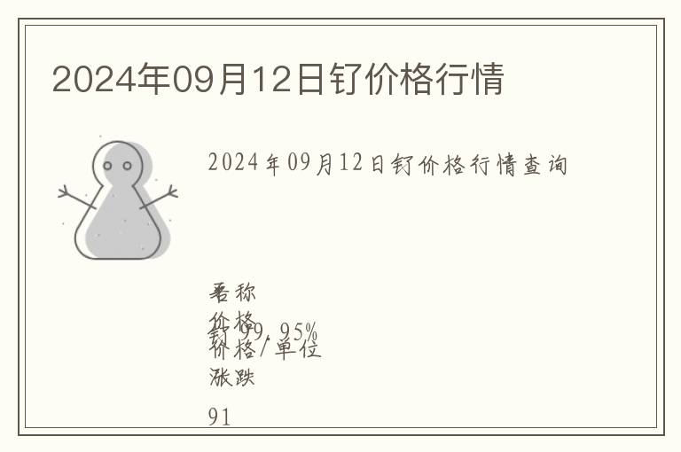 2024年09月12日釕價格行情